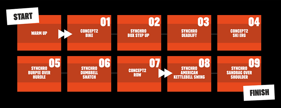 2025 Challenge Flow for web.png