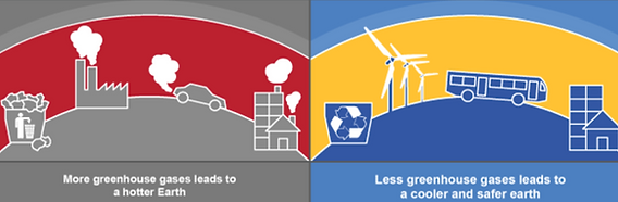 Exploratory data analysis - how the greenhouse effect works