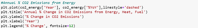 Exploratory data analysis - Greenhouse gas emissions - Husain Miyala Data Analyst | Data Scientist