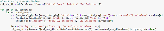 Exploratory data analysis - Greenhouse gas emissions - Husain Miyala Data Analyst | Data Scientist
