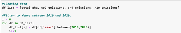 Exploratory data analysis - Greenhouse gas emissions - Husain Miyala Data Analyst | Data Scientist