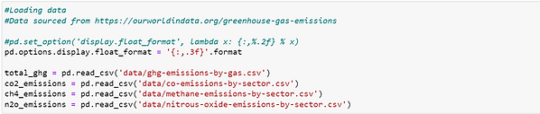 Exploratory data analysis - Greenhouse gas emissions - Husain Miyala Data Analyst | Data Scientist