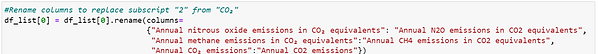 Exploratory data analysis - Greenhouse gas emissions - Husain Miyala Data Analyst | Data Scientist