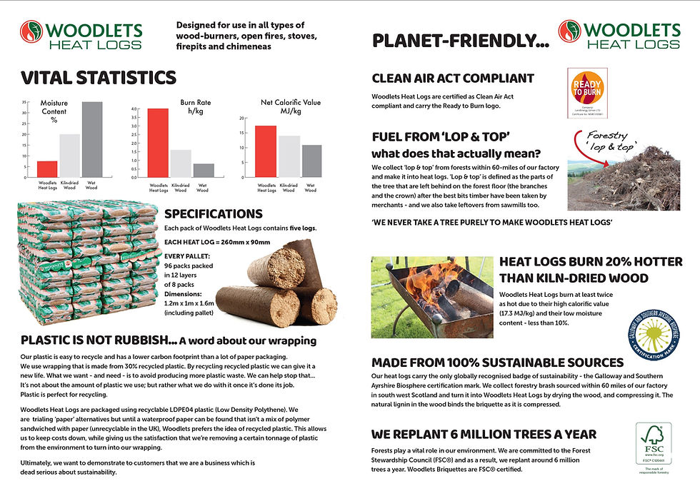Thumbnail: Woodlets Heatlogs
