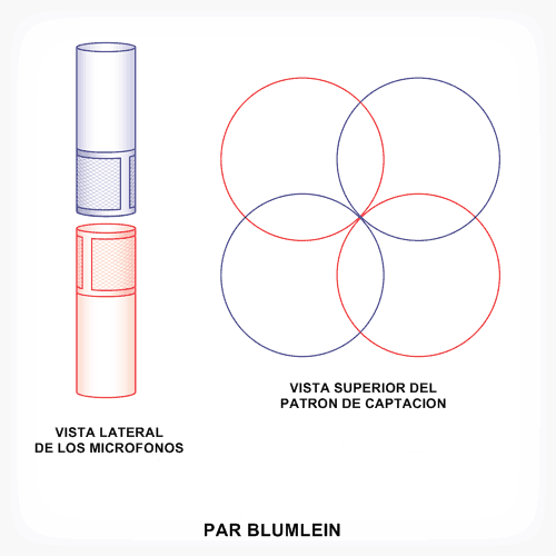 KRAUT | Cursos de sonido - Toma Blumlein