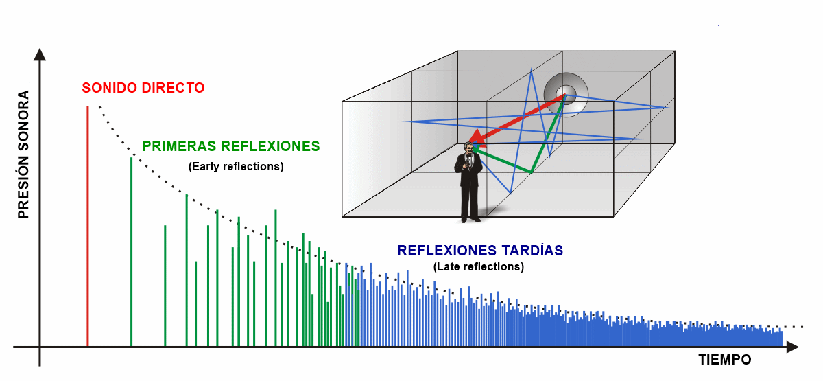 KRAUT | Cursos de sonido - Reverberancia