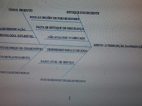 Diagrama de Ishikawa, Causa e efeito ou Espinha de peixe
