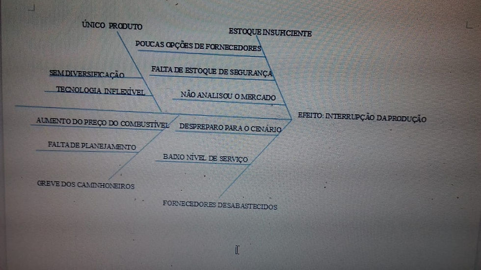 Exemplos de Ferramentas de gestão