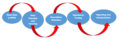 SPSS Data Analysis Step-by-Step Guide for PhD Research