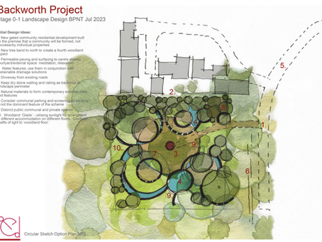 Redefining Residential at Backworth for OffG