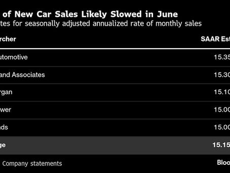 US Auto Sales Slowing After Strong Spring Boost Amid Economic Concerns