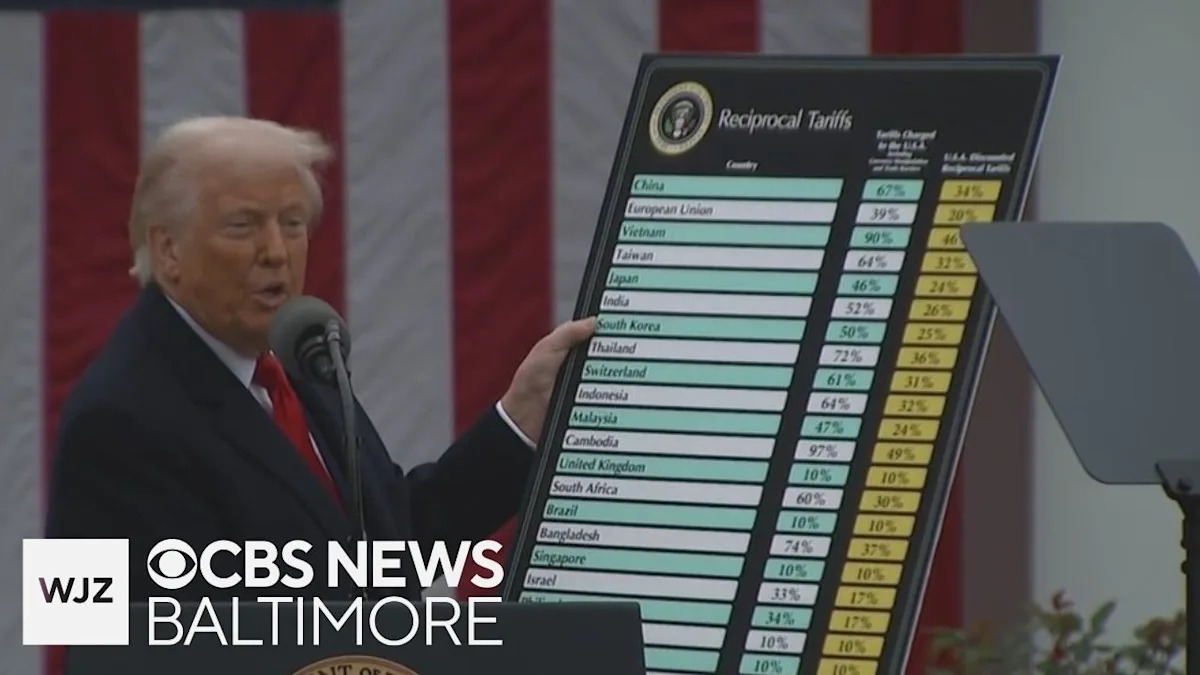 impact_of_tariffs_what_yales_study_reveals_about_poverty_in_america_