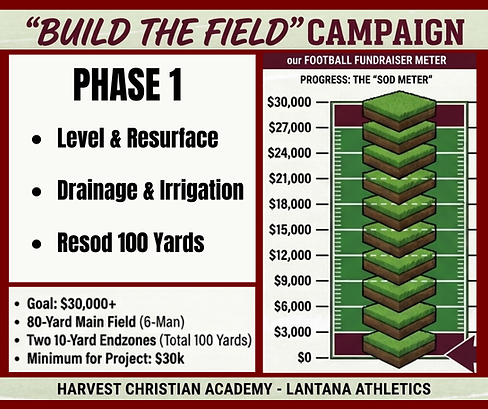 LANTANA SOD METER.png