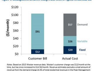 The Case for Charging for Distributed Generation