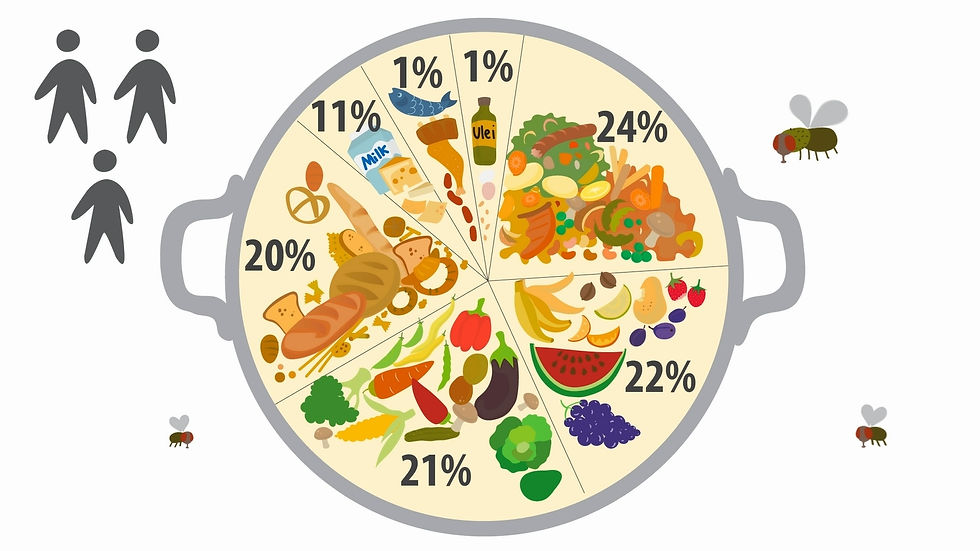 food waste 2