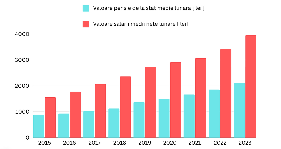 last 9 yers of pension vs mean salary