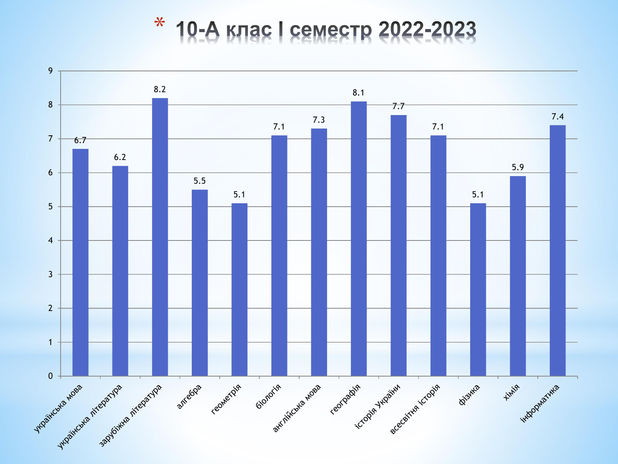╨Я╤Ц╨┤╤Б╤Г╨╝╨╛╨║ ╨Ж ╤Б╨╡╨╝╨╡╤Б╤В╤А 2022-2023-10.jpg