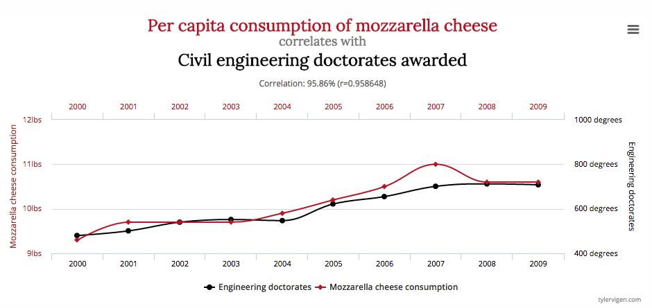 Consumo per capita de queso mozzarella Sports nutrition recomendada por Dietitian Gaby Villa Intenseatfit para entrenar Triatlon Triathlon Endurance Trail running Ultra running Ultramaraton Ultra marathon Ironman