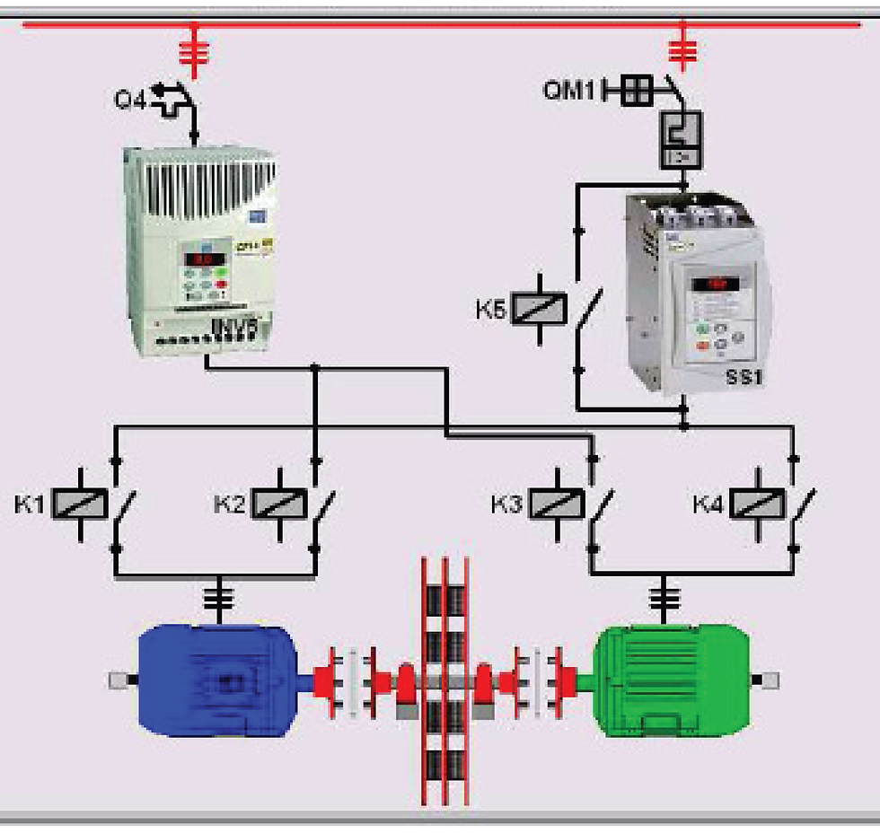 Fig. 5 – Efficiency Energy Laboratory test facilities.