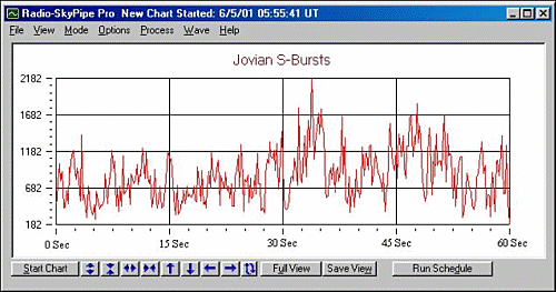 sburst_chart.gif