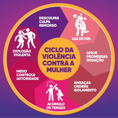 Ciclos de Violência: Como Reconhecer e Romper Padrões de Abuso