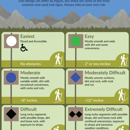 Trail Rating System