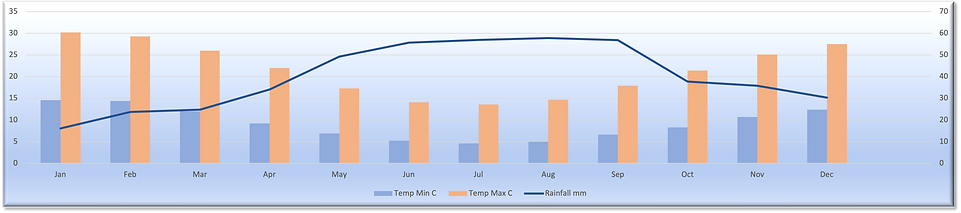land clearing barossa valley weather map. Tree removal Barossa