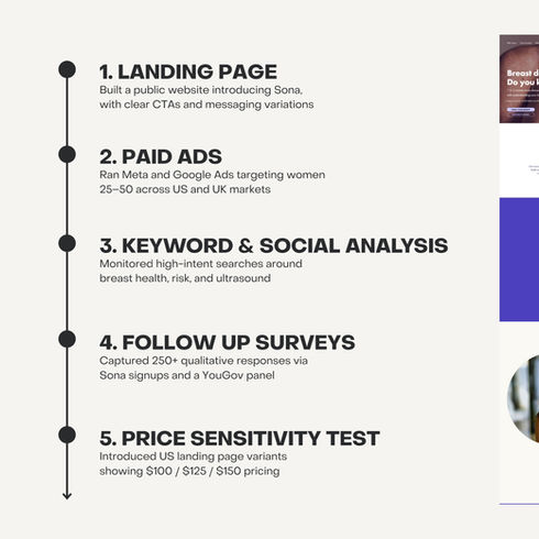 Testing funnel