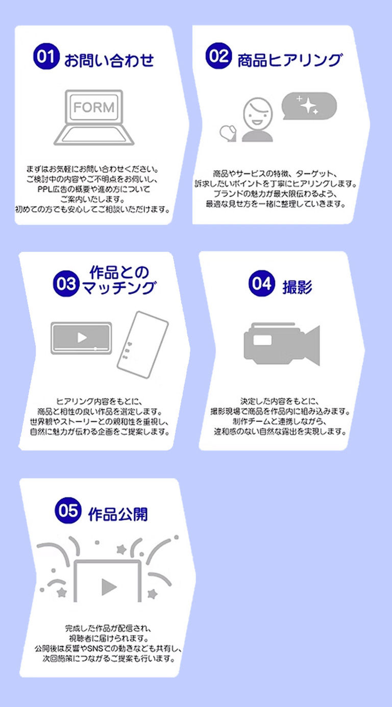 導入から公開までのシンプルな流れ