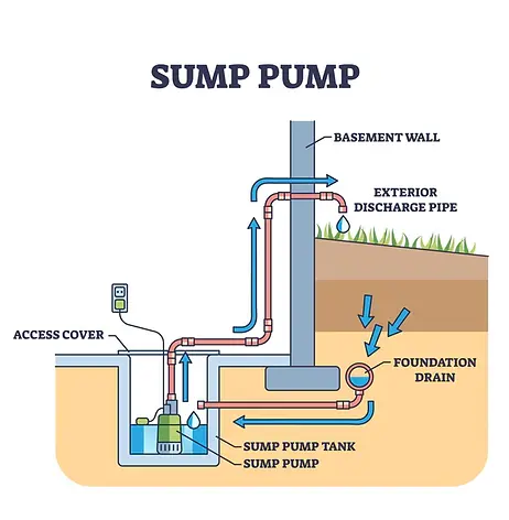 Sump Pump Diagram
