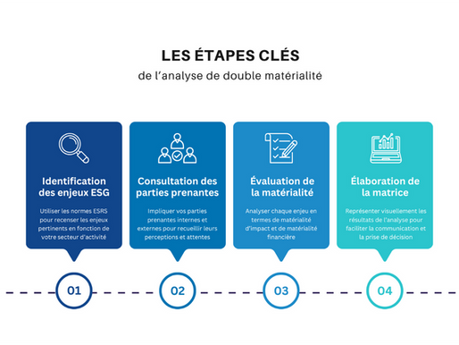 Qu'est-ce qu'une analyse de double matérialité ?