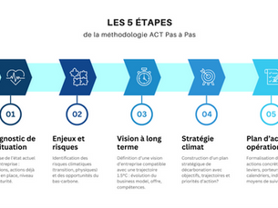 ACT Pas à Pas : Structurer une stratégie de décarbonation alignée avec l’Accord de Paris