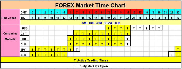 Timechart.gif