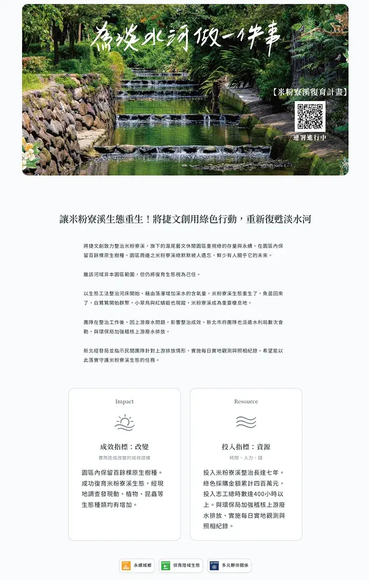天下流域共好「美好影響力」頁面，記錄組織追求的三大 SDGs 目標，以及對淡水河流域的具體承諾，包括投入的時間、人力及預算，實際造成改變的成效數據，用量化數據跟質化內容呈現一家企業如何實踐 ESG。來源：天下「流域共好」平台。