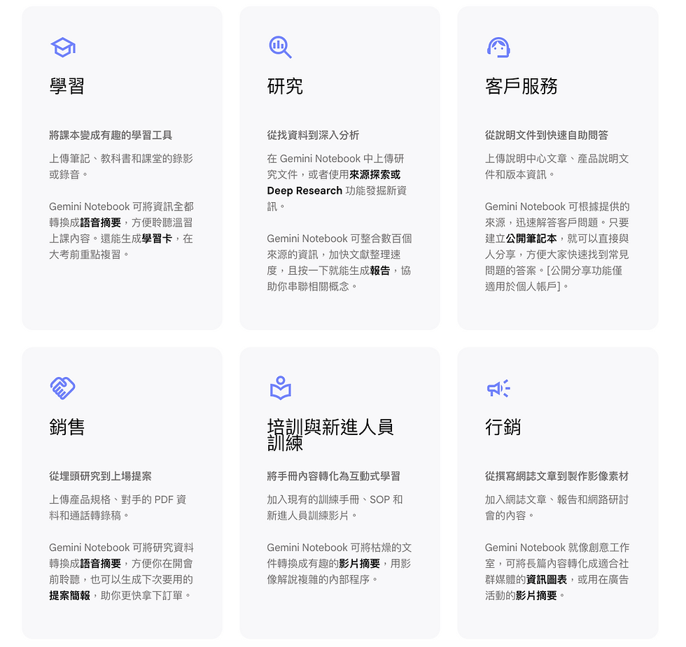 原本 Notebook LM 比較像是哈利波特的儲思盆,但變成 Gemini Notebook 之後,使用 AI 工具的目的性變很強,更能讓我們對症下藥,在不同情境採用 Gemini Notebook 「工作室」的功能。圖片來源:ARCHIVE 萬氏物序 高偉倫 Gemini Notebook 操作示意。