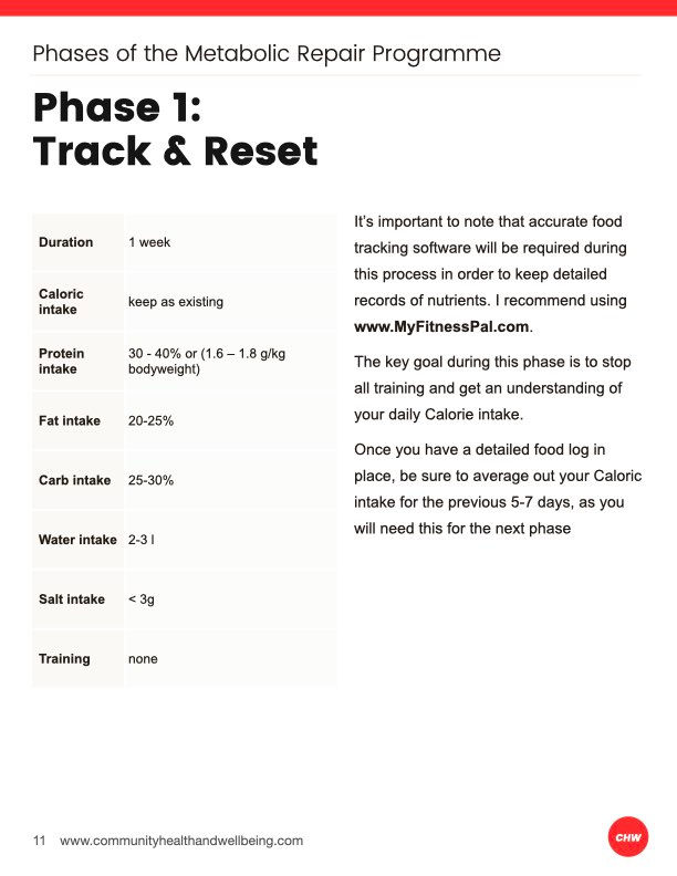 Thumbnail: CHW The Metabolic Reboot Programme