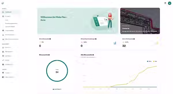MakoFlow für ESA Screenshot