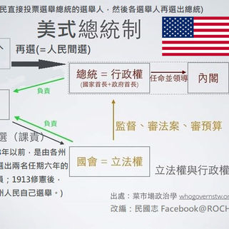 美式總統共和制