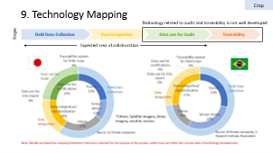 Material do Workshop de Lavoura.