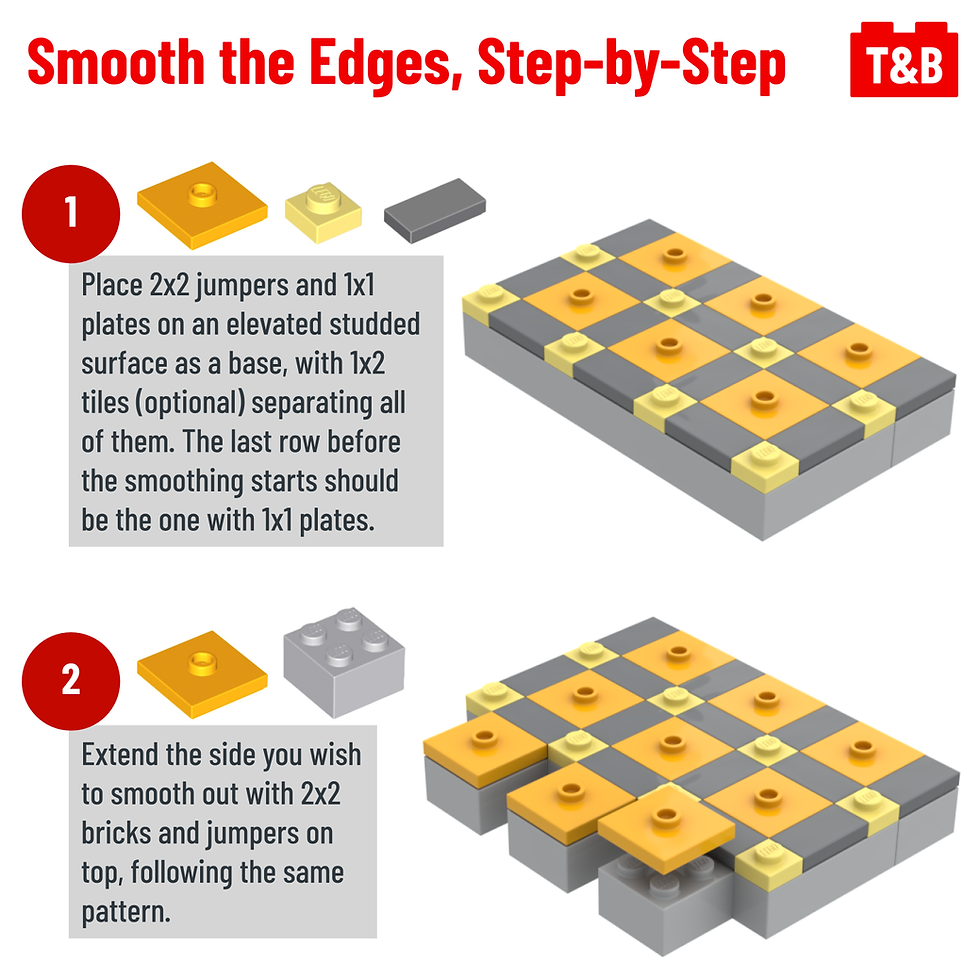 1: Place 2x2 jumpers and 1x1 plates on an elevated studded surface as a base, with 1x2 tiles (optional) separating all of them. The last row before the smoothing starts should be the one with 1x1 plates. 2: Extend the side you wish to smooth out with 2x2 bricks and jumpers on top, following the same pattern.