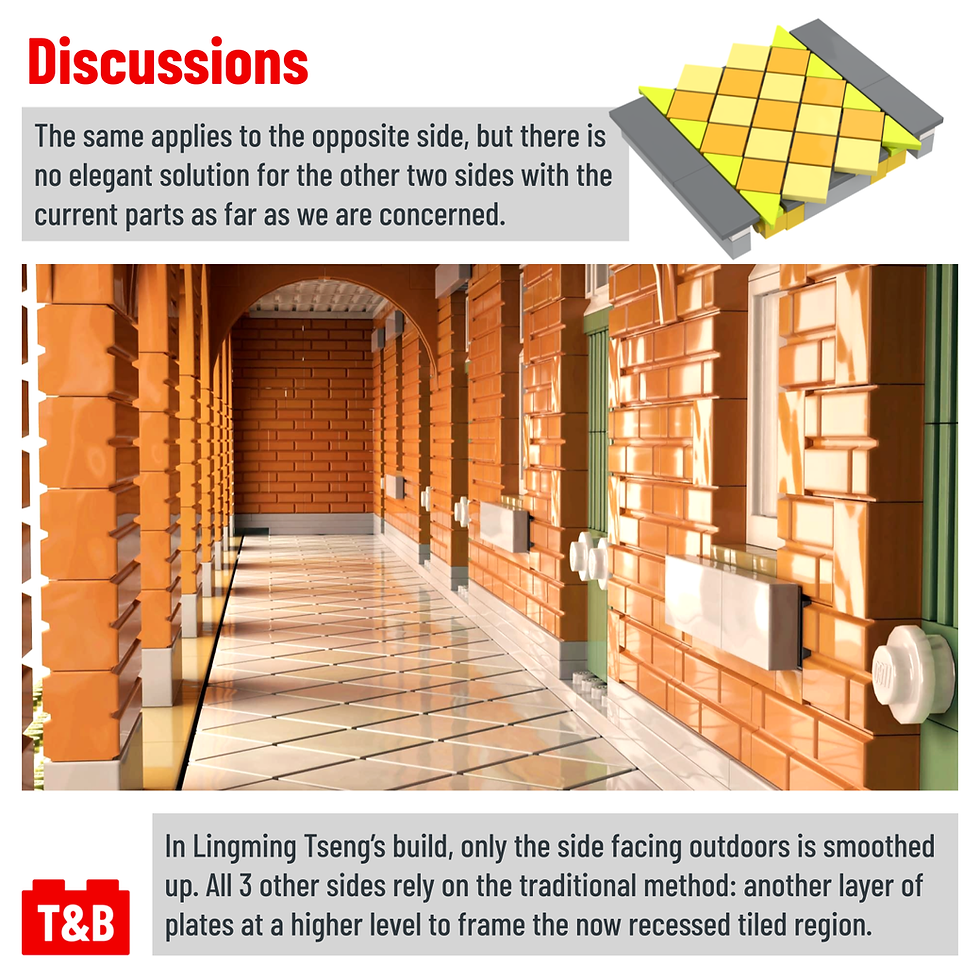 Discussions The same applies to the opposite side, but there is no elegant solution for the other two sides with the current parts as far as we are concerned. In Lingming Tseng’s build, only the side facing outdoors is smoothed up. All 3 other sides rely on the traditional method: another layer of plates at a higher level to frame the now recessed tiled region.