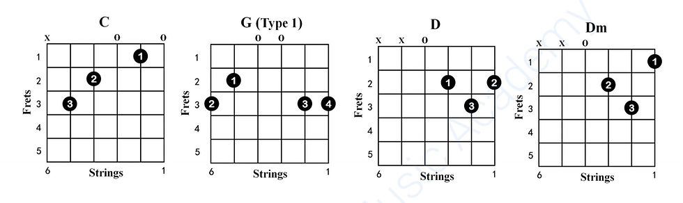 beginner guitar chords