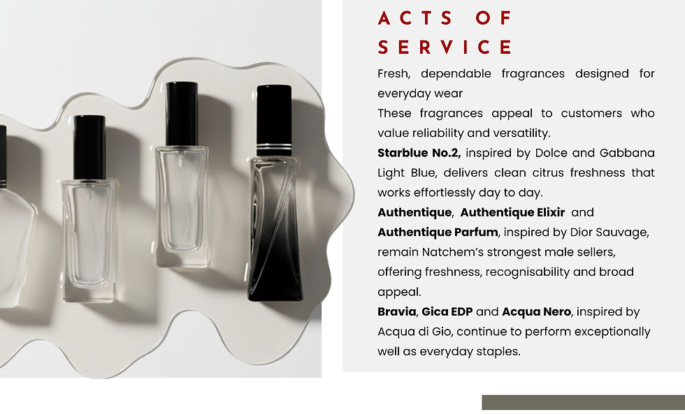 ACTS OF
SERVICE
Fresh, dependable fragrances designed for everyday wear
These fragrances appeal to customers who value reliability and versatility.
Starblue No.2, inspired by Dolce and Gabbana Light Blue, delivers clean citrus freshness that works effortlessly day to day.
Authentique, Authentique Elixir and Authentique Parfum, inspired by Dior Sauvage, remain Natchem's strongest male sellers, offering freshness, recognisability and broad appeal.
Bravia, Gica EDP and Acqua Nero, inspired by Acqua di Gio, continue to perform exceptionally well as everyday staples.