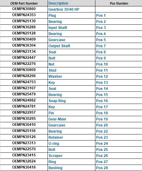 Thumbnail: C200 SFG850 200 or TSMG850 200 PN30860 Gearbox 40HP for a Wolfking Grinder