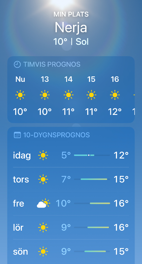 Väder och temperatur Nerja 7-11 januari 2026