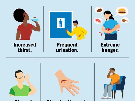 Signs Your Blood Sugar Is Too High: What Every Person with Diabetes Needs to Know