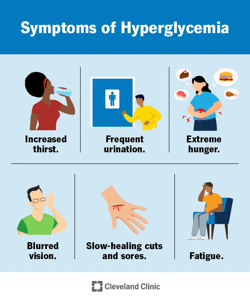Signs Your Blood Sugar Is Too High: What Every Person with Diabetes Needs to Know