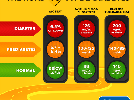 What Is the Normal Blood Sugar Level? A Comprehensive Guide for People with Diabetes