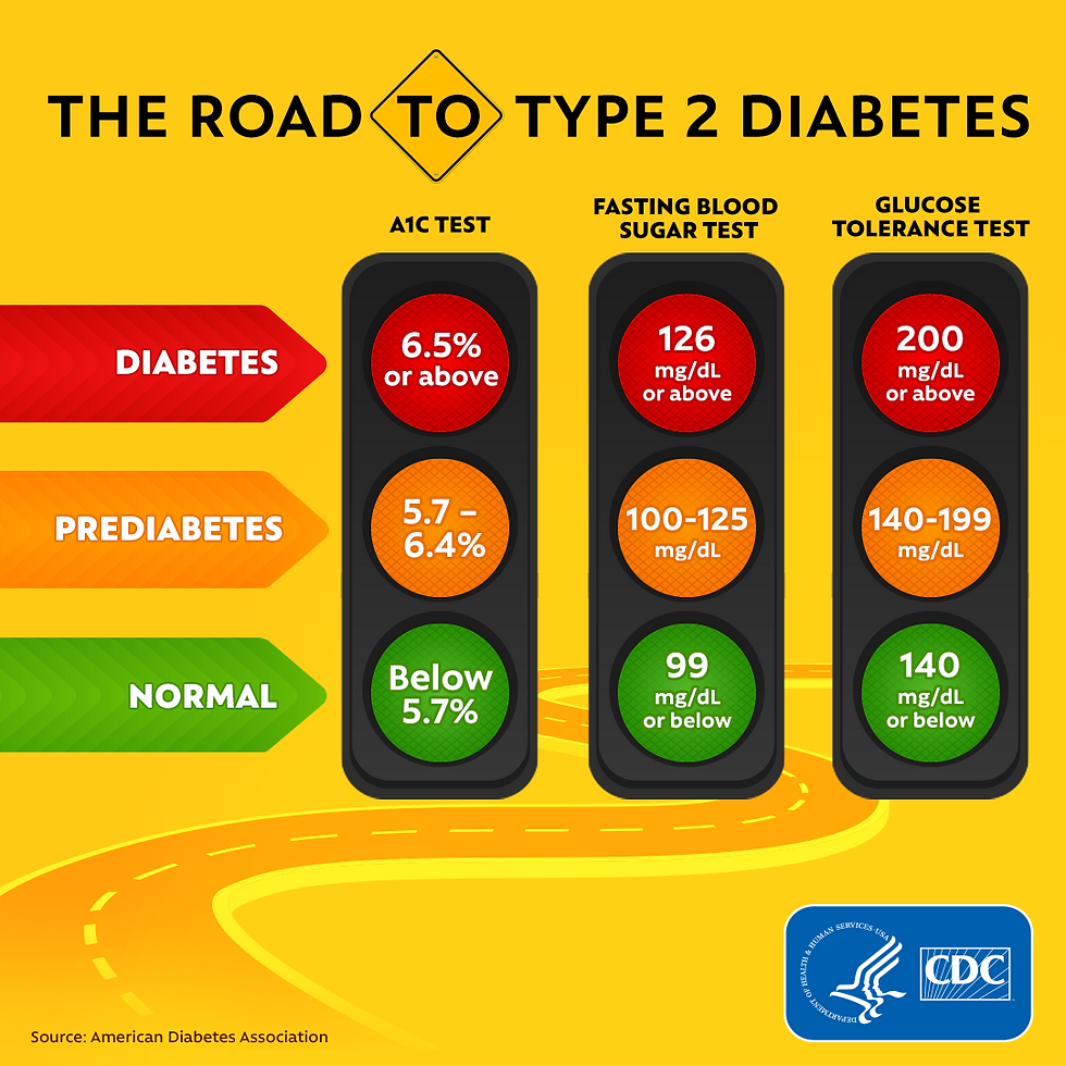 What Is the Normal Blood Sugar Level? A Comprehensive Guide for People with Diabetes