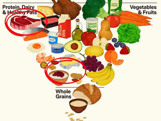 A face oculta da nova pirâmide alimentar norte-americana